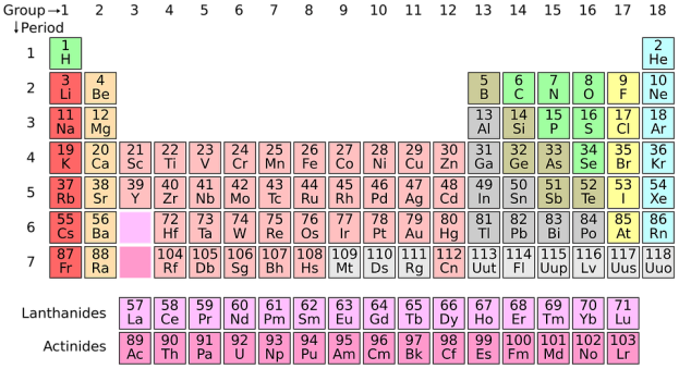 Periodiska systemet 1